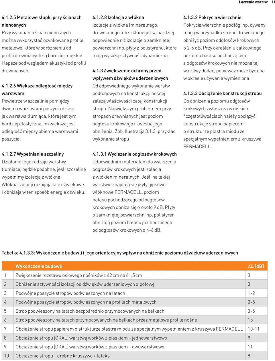 względem akustyki od profili drewnianych. 4.1.2.