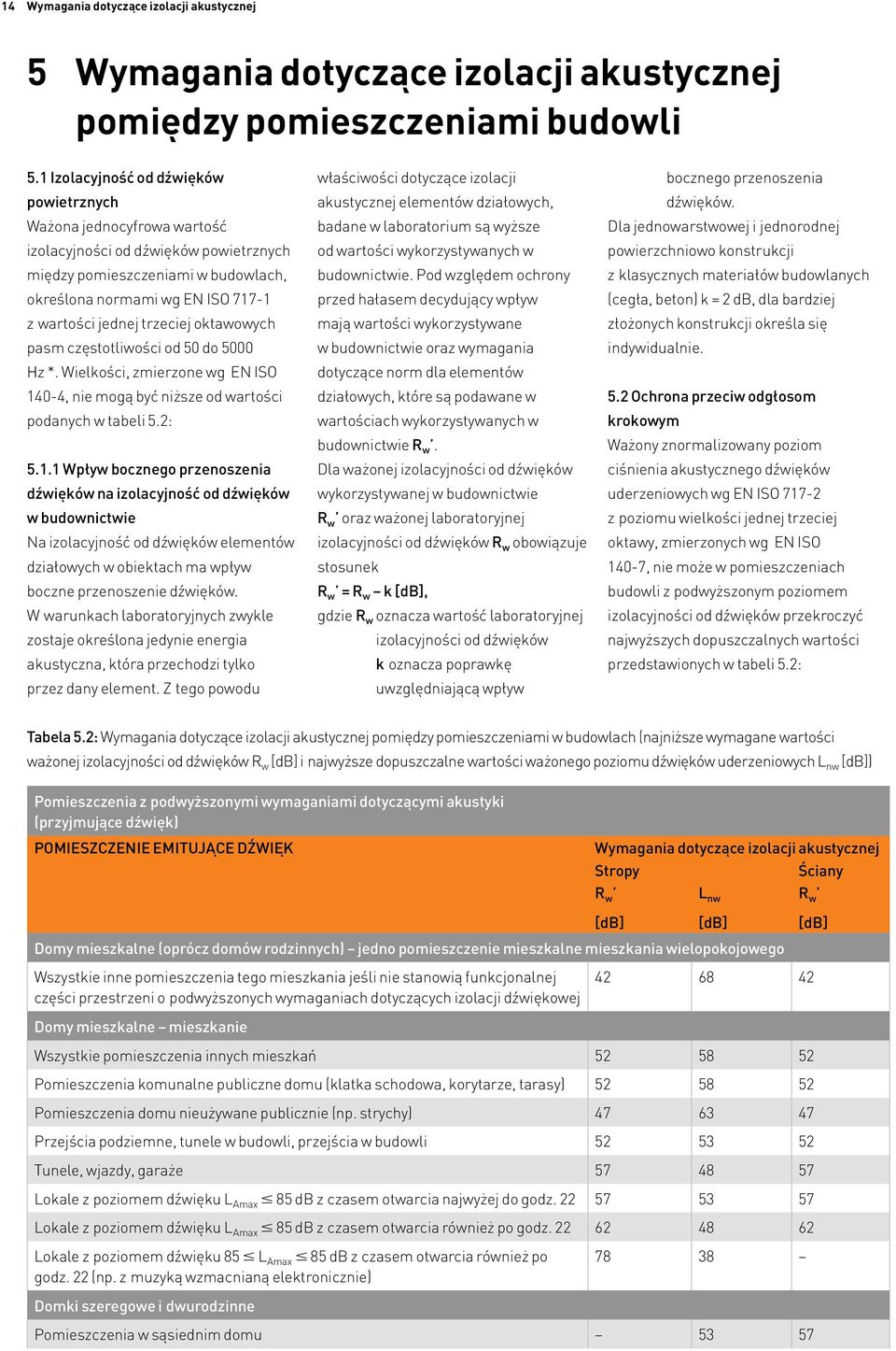 trzeciej oktawowych pasm częstotliwości od 50 do 5000 Hz *. Wielkości, zmierzone wg EN ISO 14