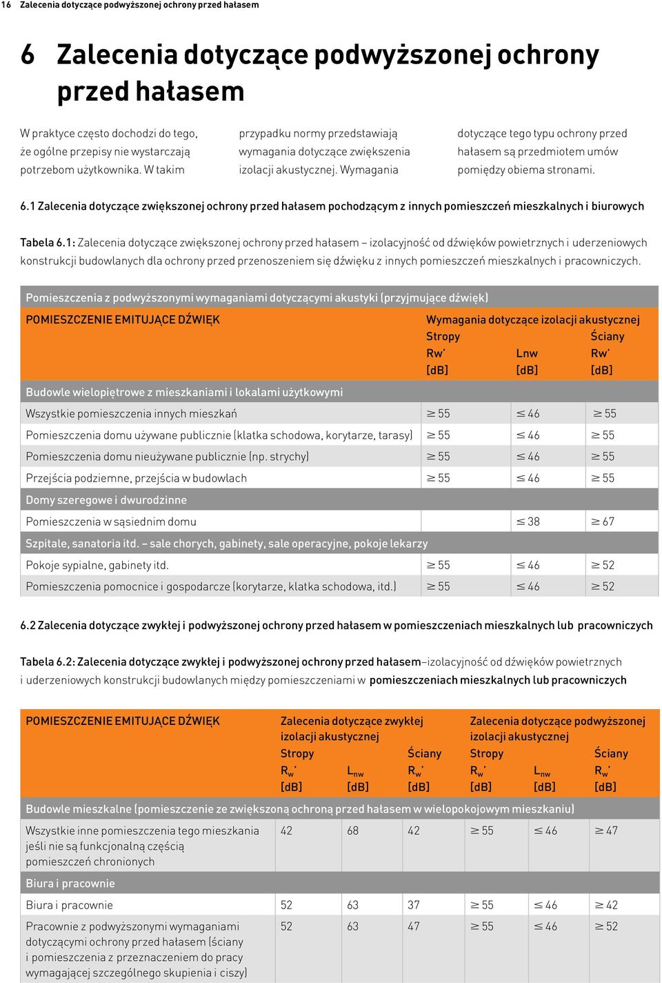 Wymagania dotyczące tego typu ochrony przed hałasem są przedmiotem umów pomiędzy obiema stronami. 6.