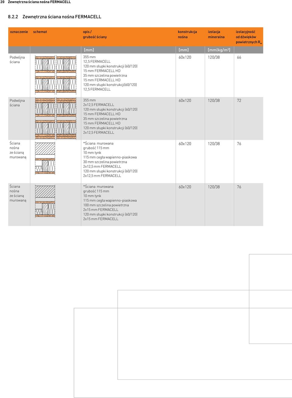 HD 35 mm szczelina powietrzna 15 mm FERMACELL HD 120 mm słupki konstrukcji(60/120) 12,5 FERMACELL 60x120 120/38 66 Podwójna ściana Ściana nośna ze ścianą murowaną Ściana nośna ze ścianą murowaną 355