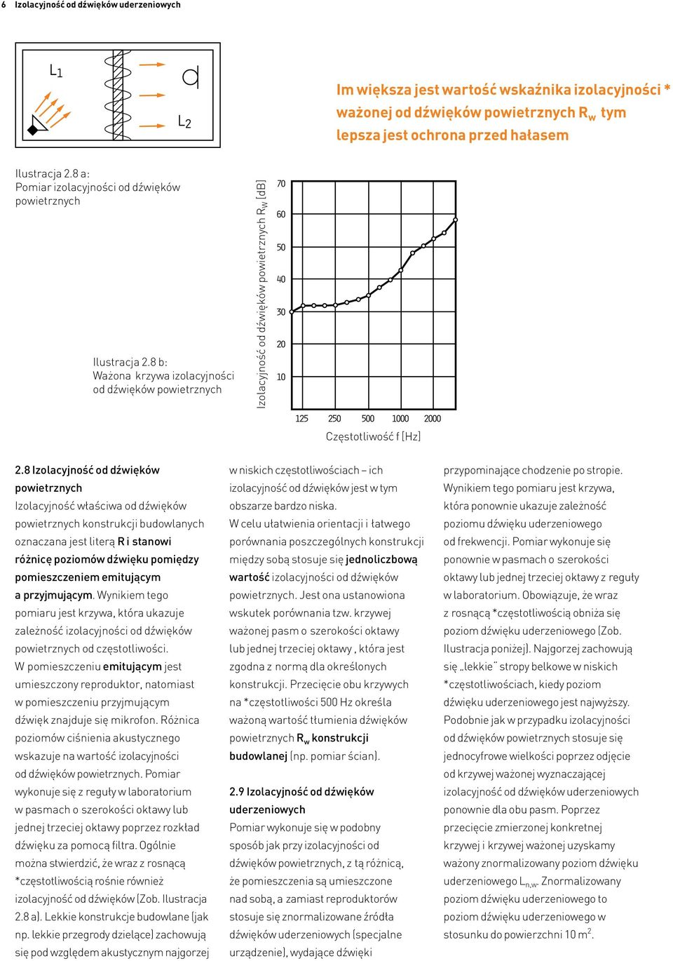 8 a: a: Pomiar měření vzduchové izolacyjności neprůzvučnosti od dźwięków powietrznych Ilustracja Obrázek 2.8 2.