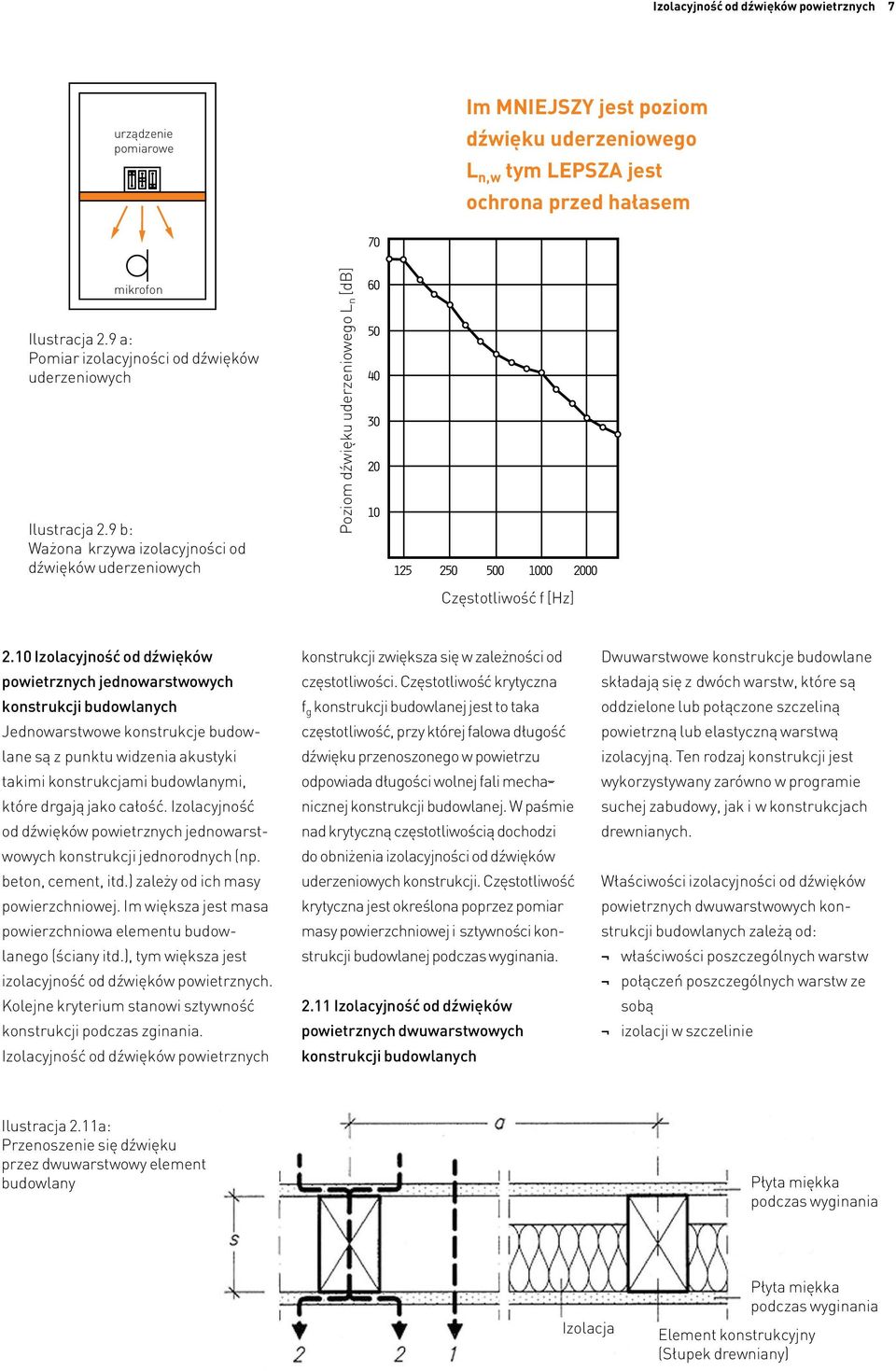 mikrofon Obrázek Ilustracja 2.9 2.9 a: a: Pomiar izolacyjności od dźwięków měření kročejové neprůzvučnosti Obrázek uderzeniowych 2.9 a: měření kročejové neprůzvučnosti Obrázek Ilustracja 2.9 2.9 b: b: Ważona krzywa izolacyjności od směrná dźwięków křivka uderzeniowych kročejové neprůzvučnosti Obrázek 2.