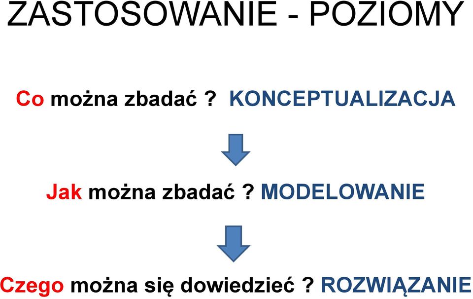 KONCEPTUALIZACJA Jak można 