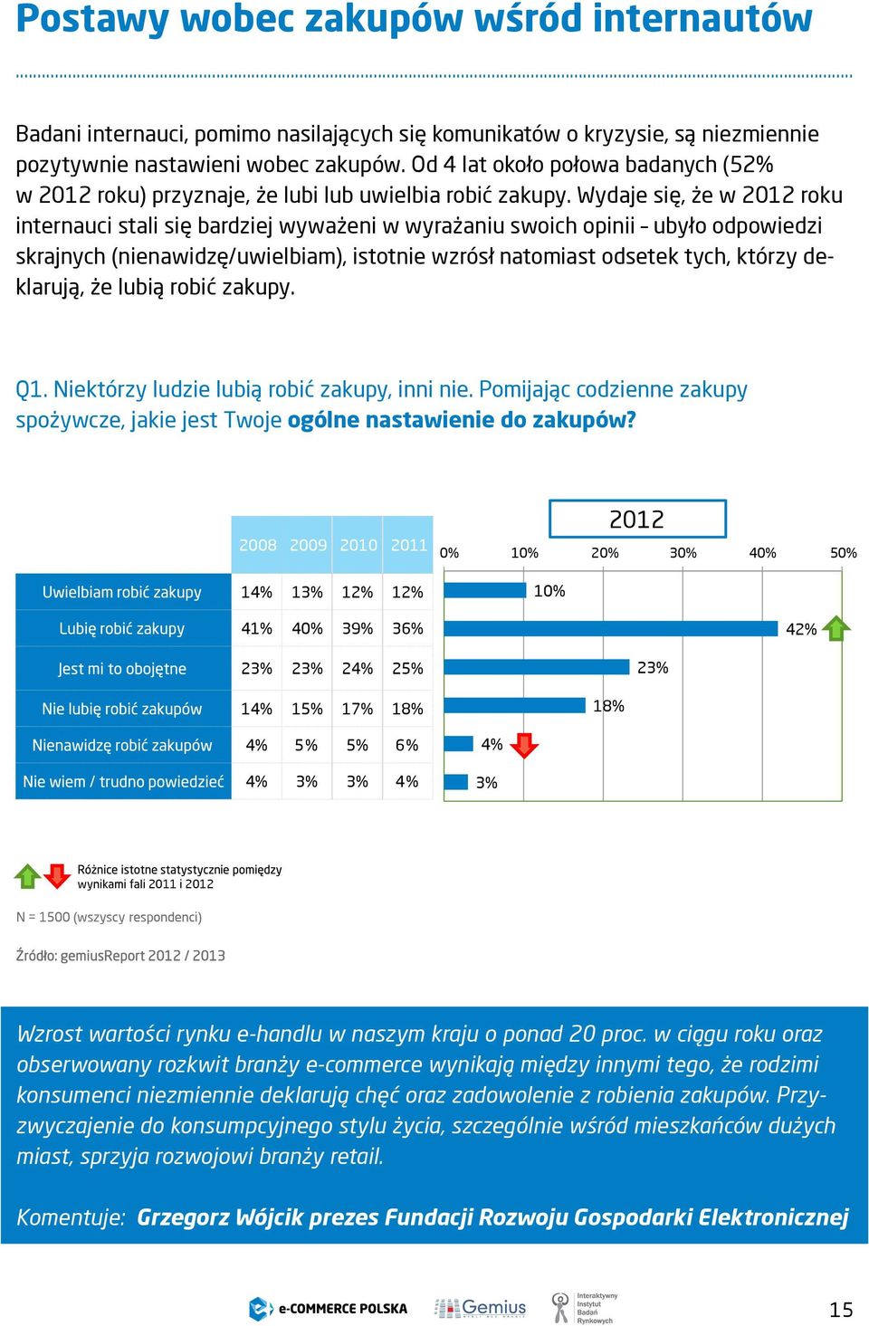 Wydaje się, że w 2012 roku internauci stali się bardziej wyważeni w wyrażaniu swoich opinii ubyło odpowiedzi skrajnych (nienawidzę/uwielbiam), istotnie wzrósł natomiast odsetek tych, którzy