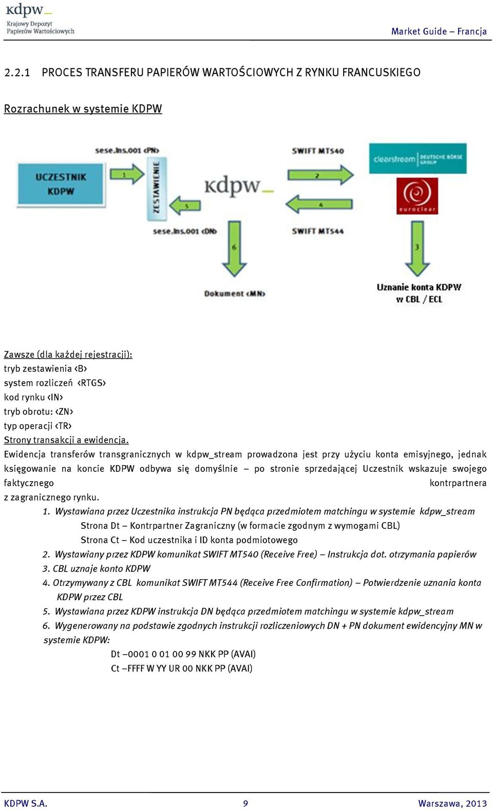 Ewidencja transferów transgranicznych w kdpw_stream prowadzona jest przy użyciu konta emisyjnego, jednak księgowanie na koncie KDPW odbywa się domyślnie po stronie sprzedającej Uczestnik wskazuje