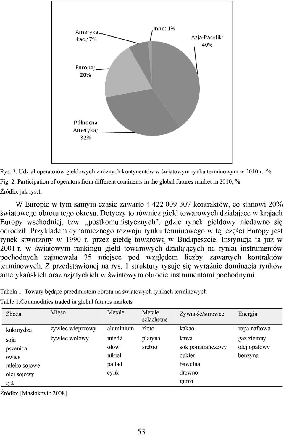 postkomunistycznych, gdzie rynek giełdowy niedawno się odrodził. Przykładem dynamicznego rozwoju rynku terminowegoo w tej części Europy jest rynek stworzony w 1990 r.