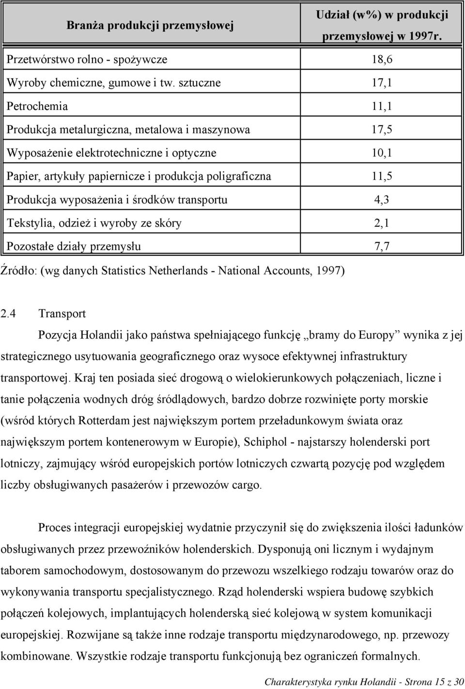 wyposażenia i środków transportu 4,3 Tekstylia, odzież i wyroby ze skóry 2,1 Pozostałe działy przemysłu 7,7 Źródło: (wg danych Statistics Netherlands - National Accounts, 1997) 2.