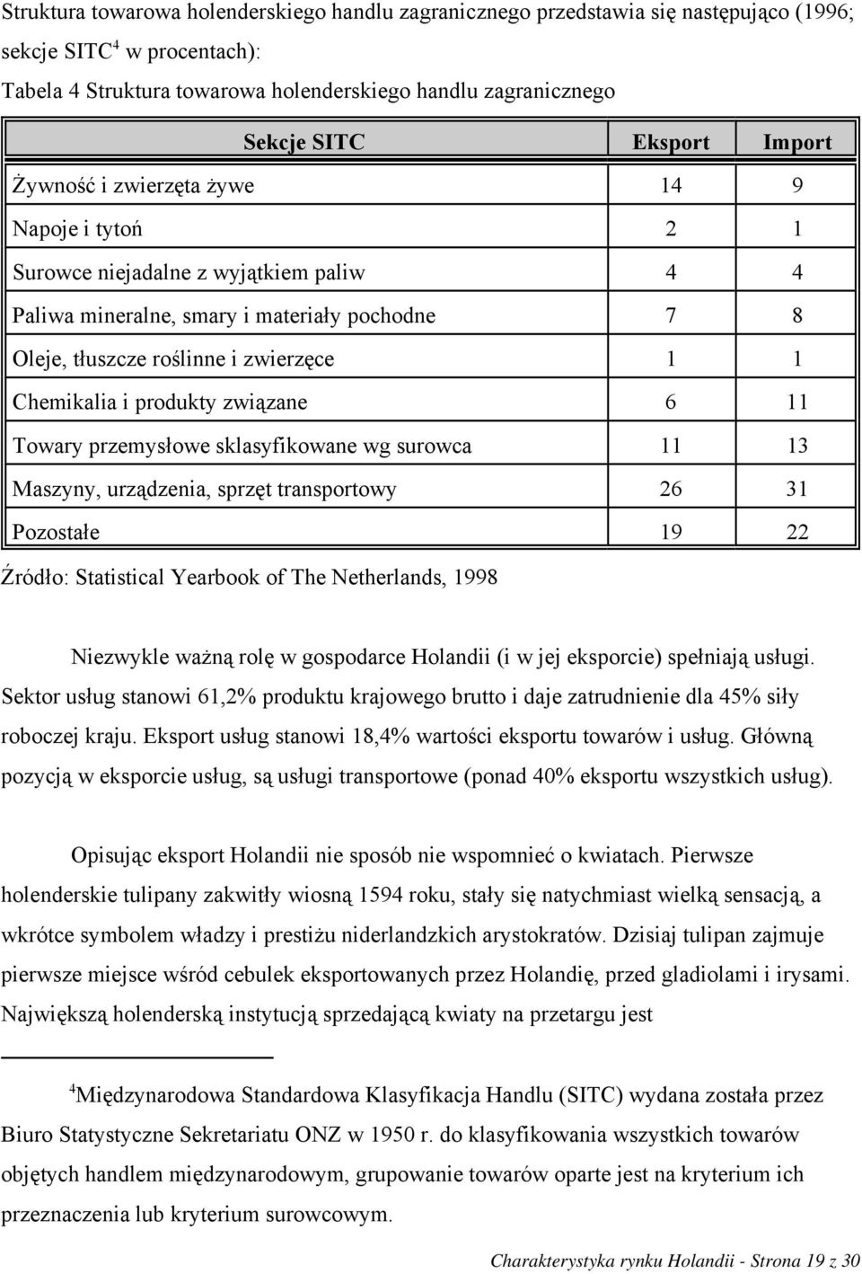 Chemikalia i produkty związane 6 11 Towary przemysłowe sklasyfikowane wg surowca 11 13 Maszyny, urządzenia, sprzęt transportowy 26 31 Pozostałe 19 22 Źródło: Statistical Yearbook of The Netherlands,