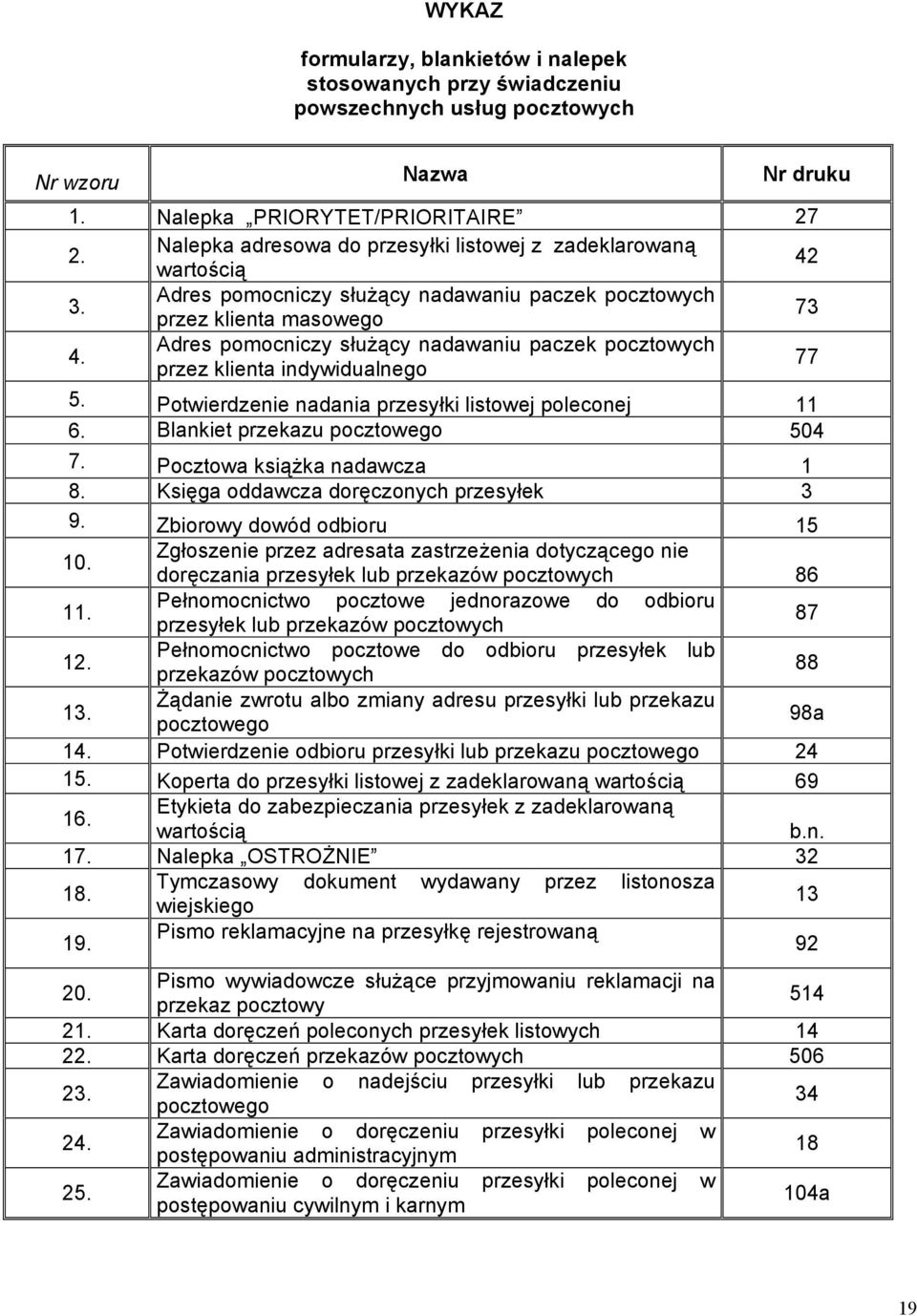 Adres pomocniczy służący nadawaniu paczek pocztowych przez klienta indywidualnego 77 5. Potwierdzenie nadania przesyłki listowej poleconej 11 6. Blankiet przekazu pocztowego 504 7.