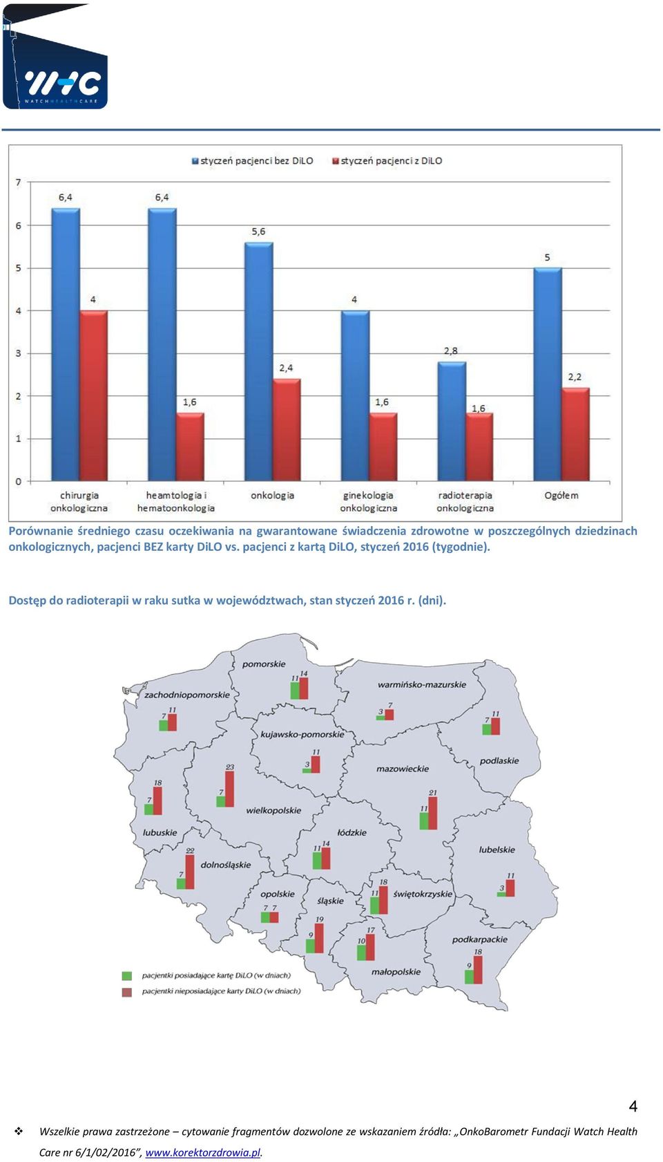 karty DiLO vs. pacjenci z kartą DiLO, styczeń 2016 (tygodnie).