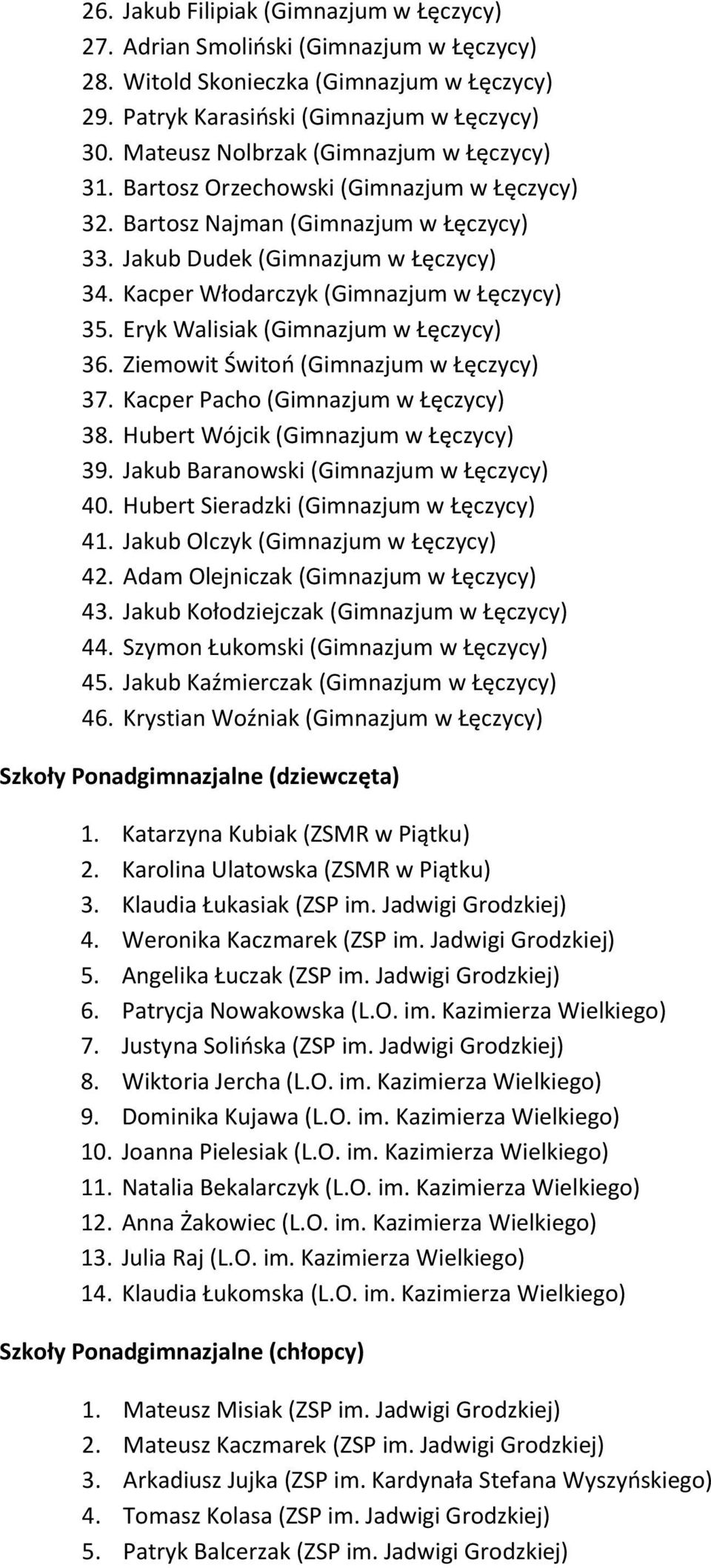 Kacper Włodarczyk (Gimnazjum w Łęczycy) 35. Eryk Walisiak (Gimnazjum w Łęczycy) 36. Ziemowit Świtoń (Gimnazjum w Łęczycy) 37. Kacper Pacho (Gimnazjum w Łęczycy) 38.