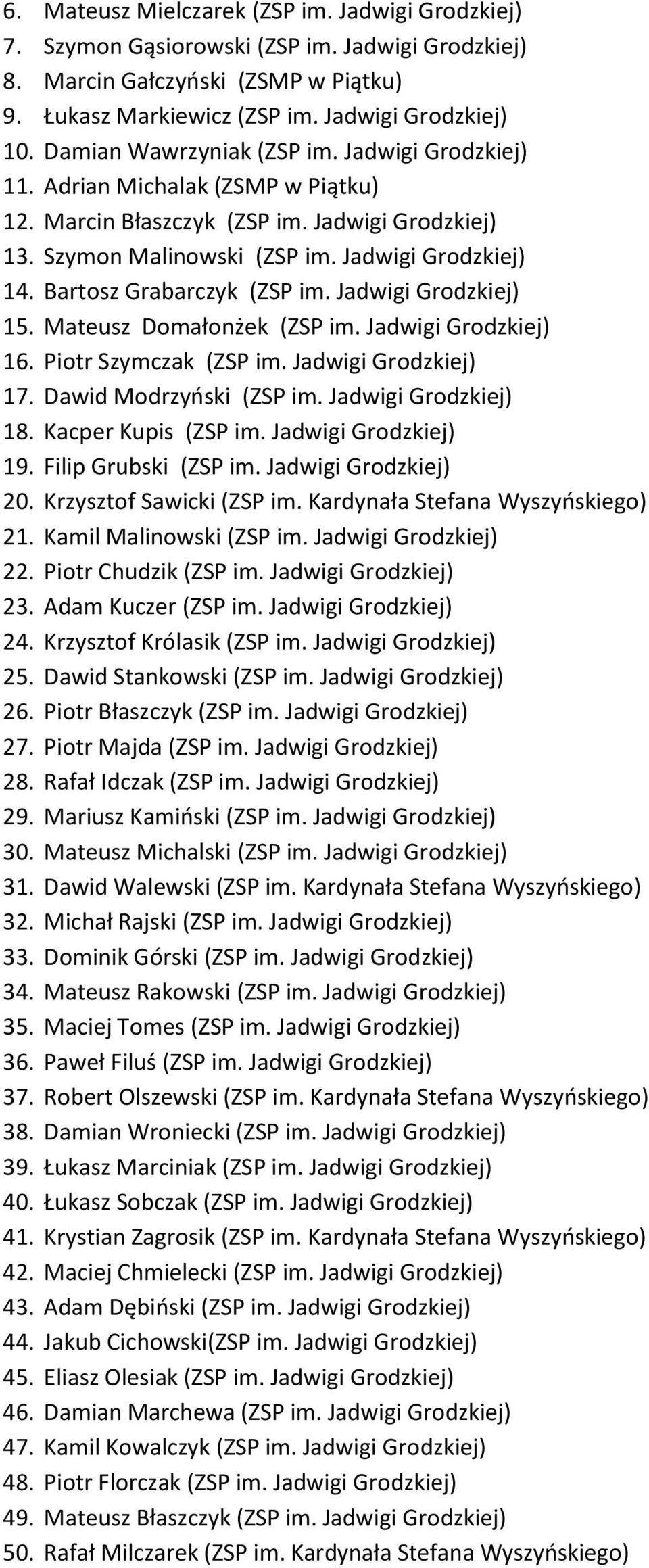 Bartosz Grabarczyk (ZSP im. Jadwigi Grodzkiej) 15. Mateusz Domałonżek (ZSP im. Jadwigi Grodzkiej) 16. Piotr Szymczak (ZSP im. Jadwigi Grodzkiej) 17. Dawid Modrzyński (ZSP im. Jadwigi Grodzkiej) 18.