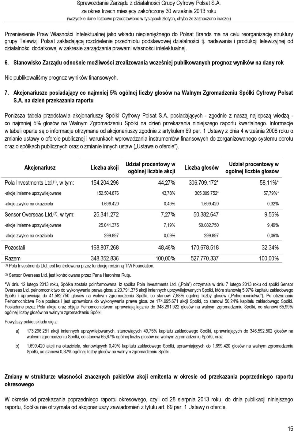 wkładu niepieniężnego do Polsat Brands ma na celu reorganizację struktury grupy Telewizji Polsat zakładającą rozdzielenie przedmiotu podstawowej działalności tj.