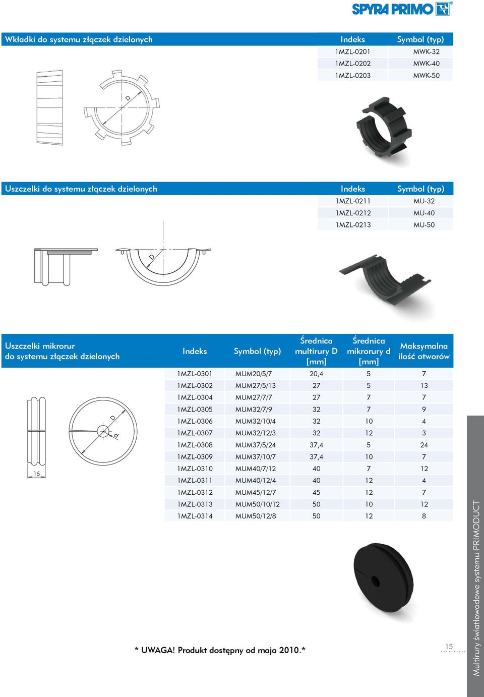 * Średnica multirury D Średnica mikrorury d Maksymalna ilość otworów 1MZL-0301 MUM20/5/7 20,4 5 7 1MZL-0302 MUM27/5/13 27 5 13 1MZL-0304 MUM27/7/7 27 7 7 1MZL-0305 MUM32/7/9 32 7 9 1MZL-0306