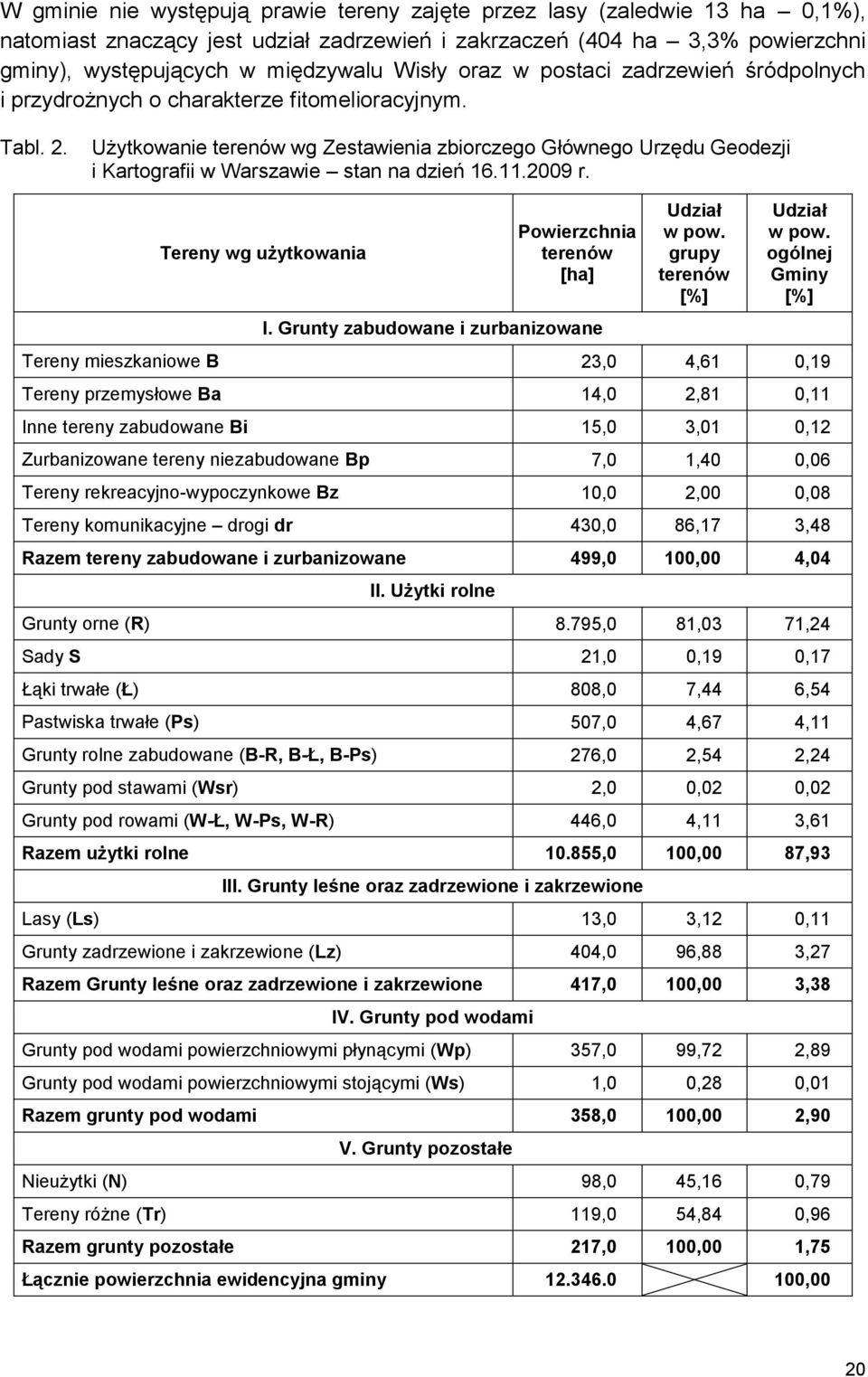 Użytkowanie terenów wg Zestawienia zbiorczego Głównego Urzędu Geodezji i Kartografii w Warszawie stan na dzień 16.11.2009 r. Tereny wg użytkowania Powierzchnia terenów [ha] I.