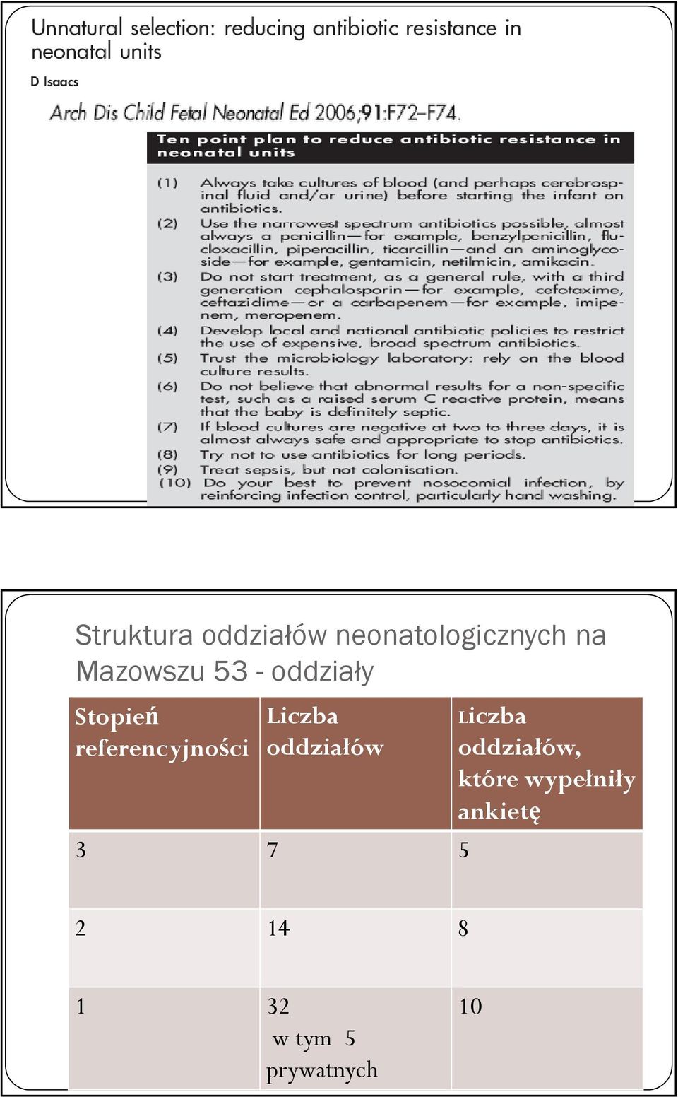 referencyjności Liczba oddziałów 3 7 5 Liczba