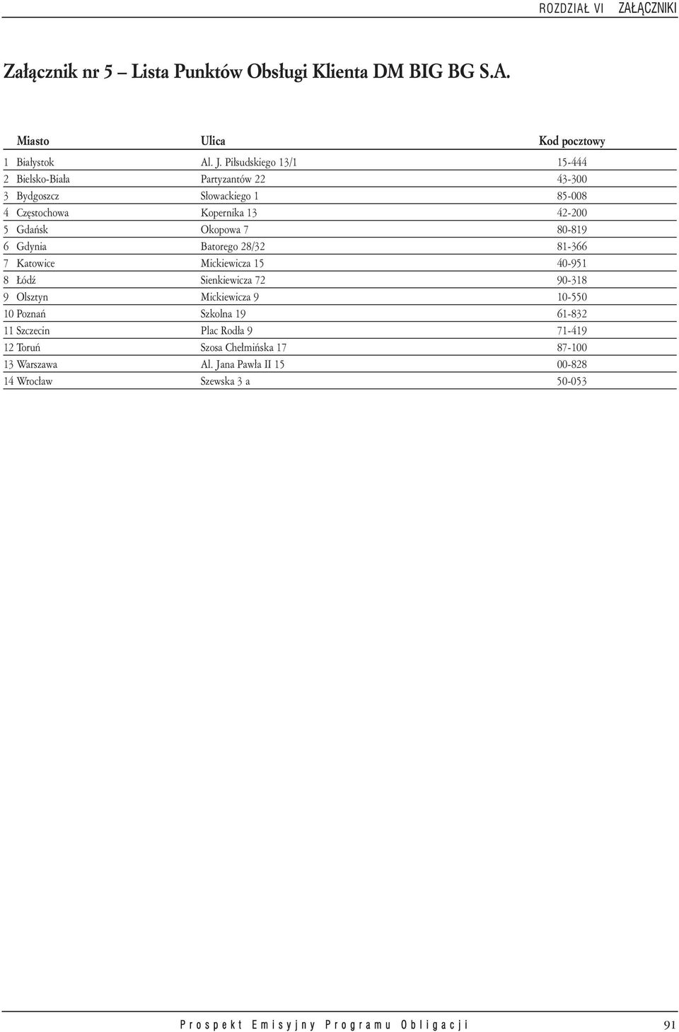 Okopowa 7 80-819 6 Gdynia Batorego 28/32 81-366 7 Katowice Mickiewicza 15 40-951 8 ódÿ Sienkiewicza 72 90-318 9 Olsztyn Mickiewicza 9 10-550 10