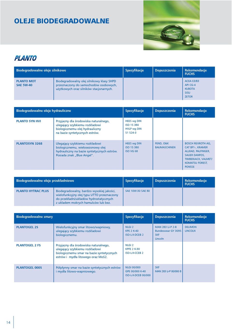 ACEA E3/B3 API CG-4 KUBOTA SISU ZETOR Biodegradowalne oleje hydrauliczne Specyfikacje Dopuszczenia Rekomendacje PLANTO SYN HVI Przyjazny dla środowiska naturalnego, ulegający szybkiemu rozkładowi