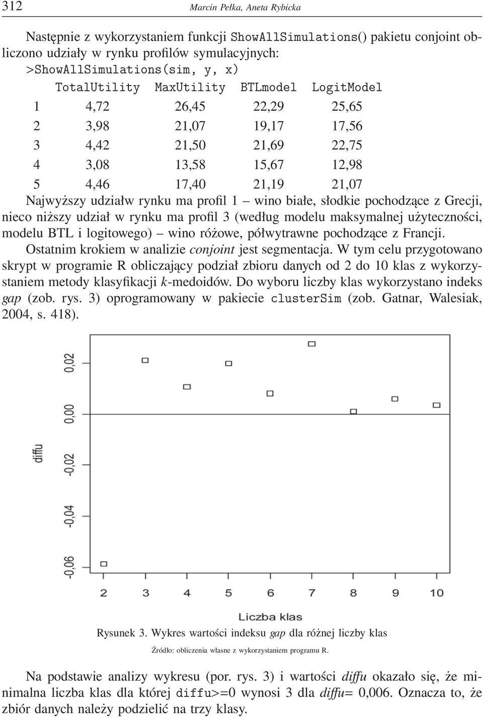 białe, słodkie pochodzące z Grecji, nieco niższy udział w rynku ma profil 3 (według modelu maksymalnej użyteczności, modelu BTL i logitowego) wino różowe, półwytrawne pochodzące z Francji.