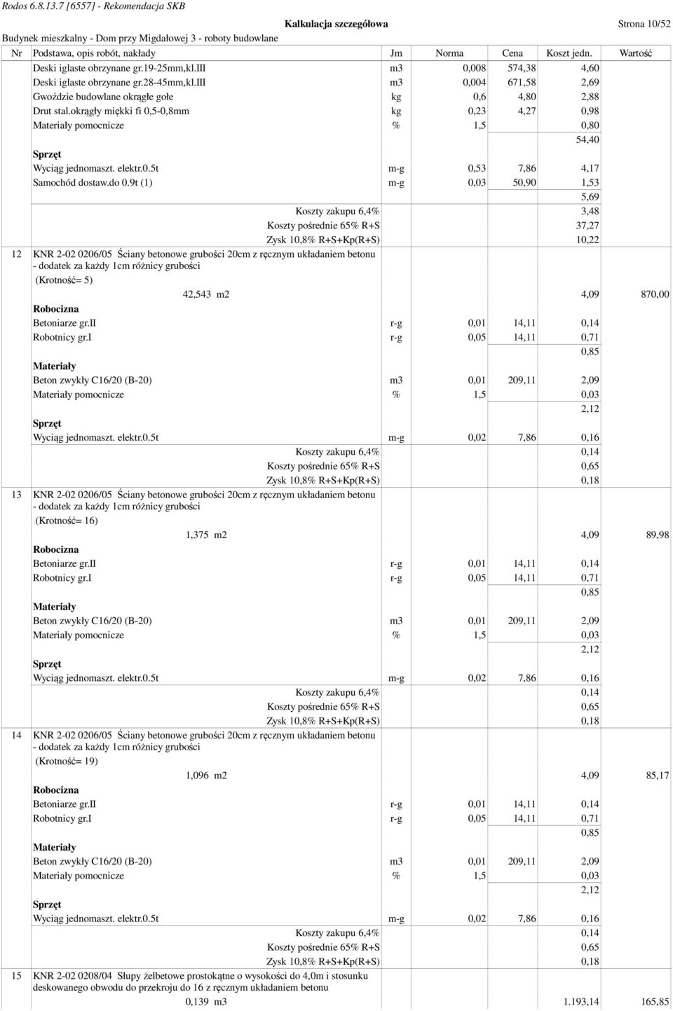 do 0.9t (1) m-g 0,03 50,90 1,53 5,69 Koszty zakupu 6,4% 3,48 Koszty pośrednie 65% R+S 37,27 Zysk 10,8% R+S+Kp(R+S) 10,22 12 KNR 2-02 0206/05 Ściany betonowe grubości 20cm z ręcznym układaniem betonu