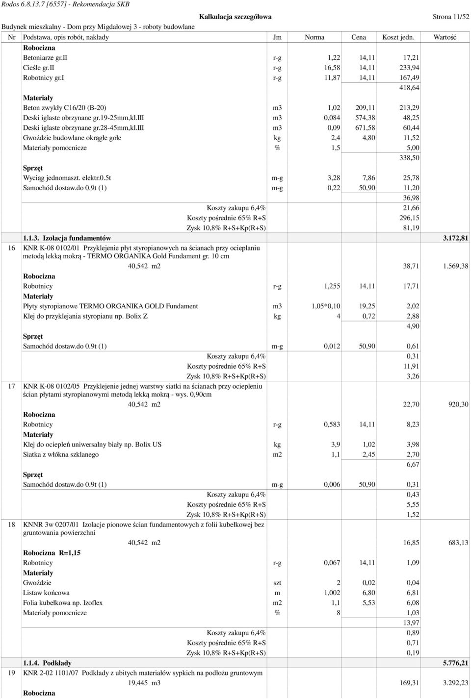 iii m3 0,09 671,58 60,44 Gwoździe budowlane okrągłe gołe kg 2,4 4,80 11,52 pomocnicze % 1,5 5,00 338,50 Wyciąg jednomaszt. elektr.0.5t m-g 3,28 7,86 25,78 Samochód dostaw.do 0.