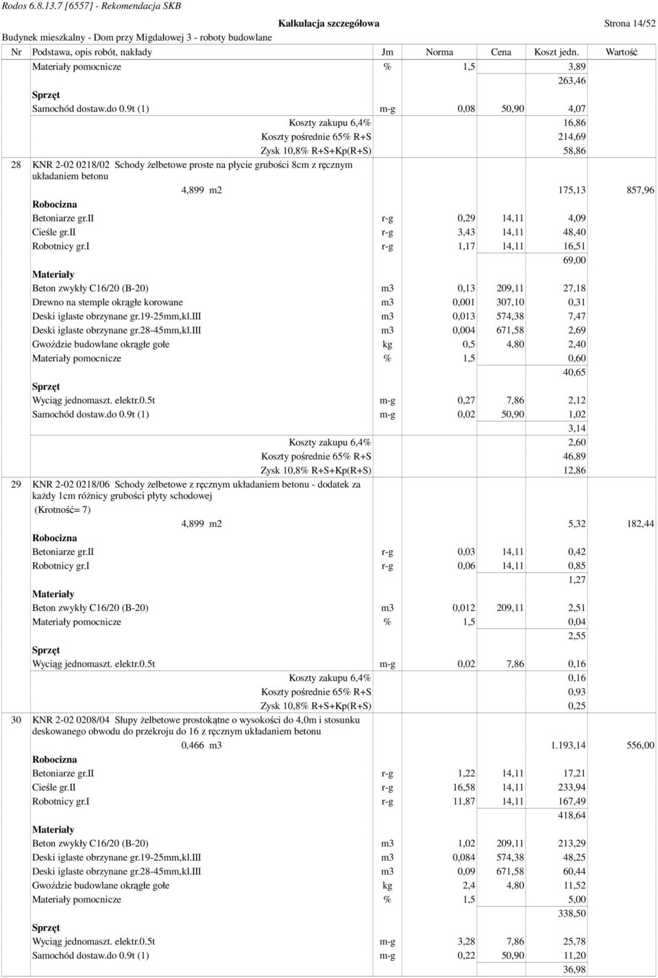 układaniem betonu 4,899 m2 175,13 857,96 Betoniarze gr.ii r-g 0,29 14,11 4,09 Cieśle gr.ii r-g 3,43 14,11 48,40 Robotnicy gr.