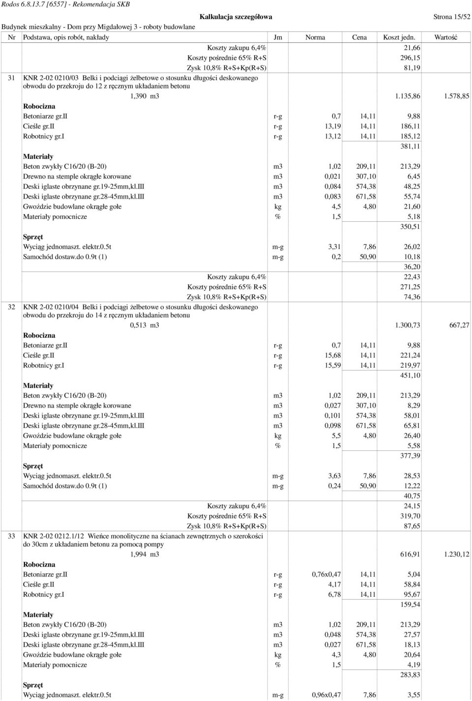 i r-g 13,12 14,11 185,12 381,11 Beton zwykły C16/20 (B-20) m3 1,02 209,11 213,29 Drewno na stemple okrągłe korowane m3 0,021 307,10 6,45 Deski iglaste obrzynane gr.19-25mm,kl.