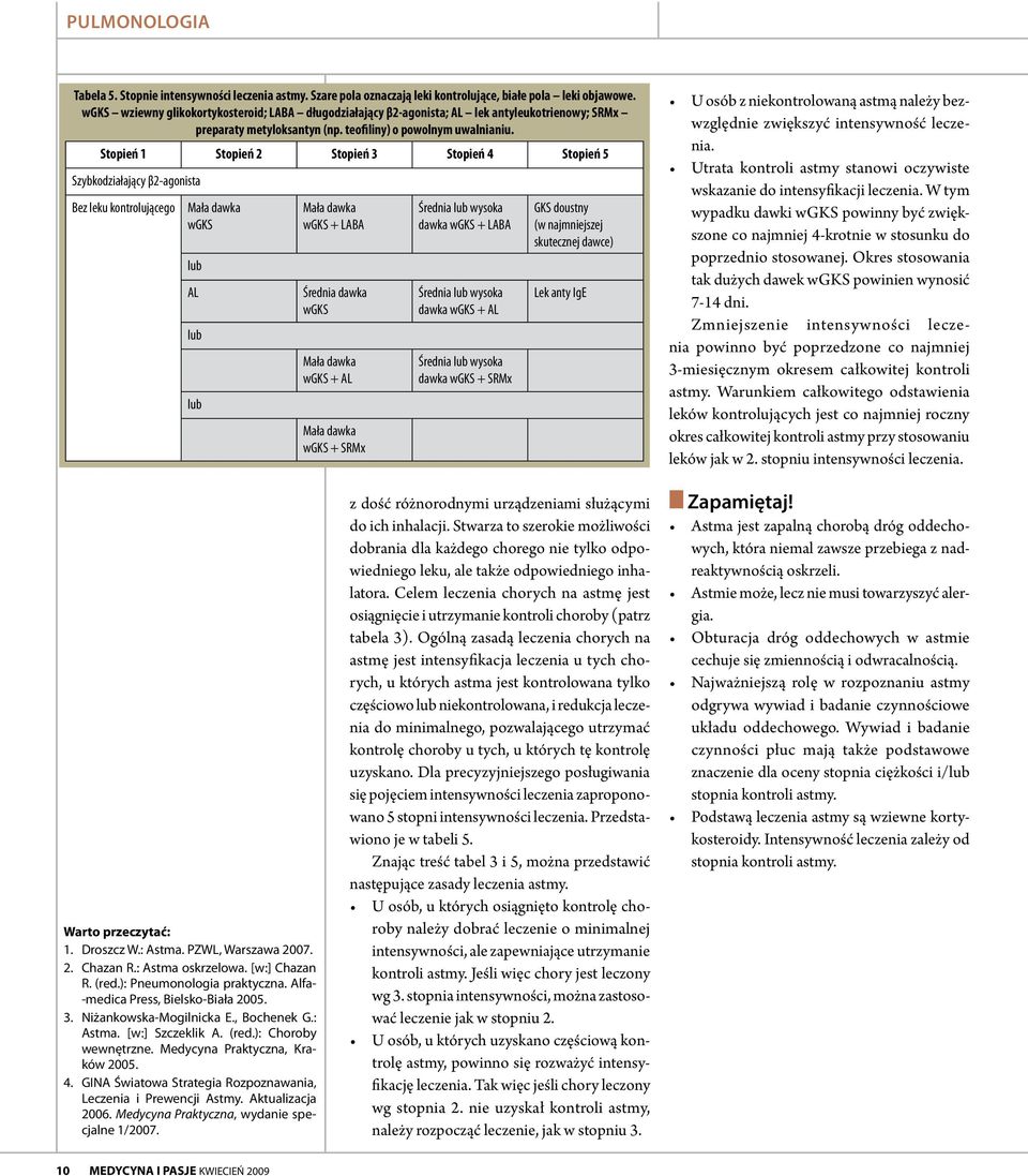 Stopień 1 Stopień 2 Stopień 3 Stopień 4 Stopień 5 Szybkodziałający β2 agonista Bez leku kontrolującego Mała dawka wgks lub AL lub lub Mała dawka wgks + LABA Średnia dawka wgks Mała dawka wgks + AL
