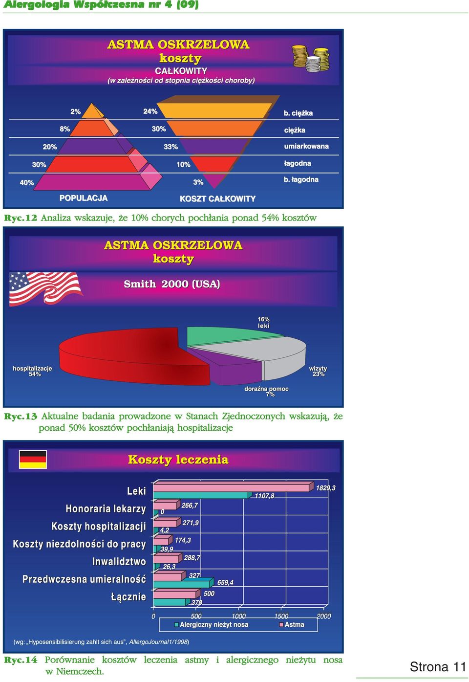 że ponad 50% kosztów pochłaniają hospitalizacje Ryc.