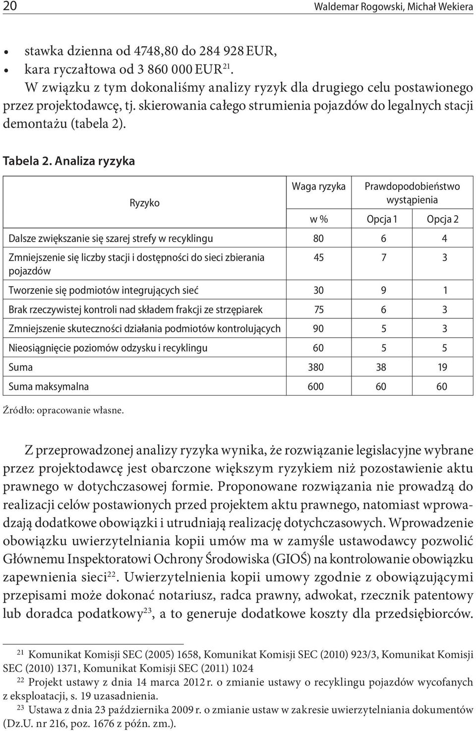 Analiza ryzyka Ryzyko Waga ryzyka Prawdopodobieństwo wystąpienia w % Opcja 1 Opcja 2 Dalsze zwiększanie się szarej strefy w recyklingu 80 6 4 Zmniejszenie się liczby stacji i dostępności do sieci