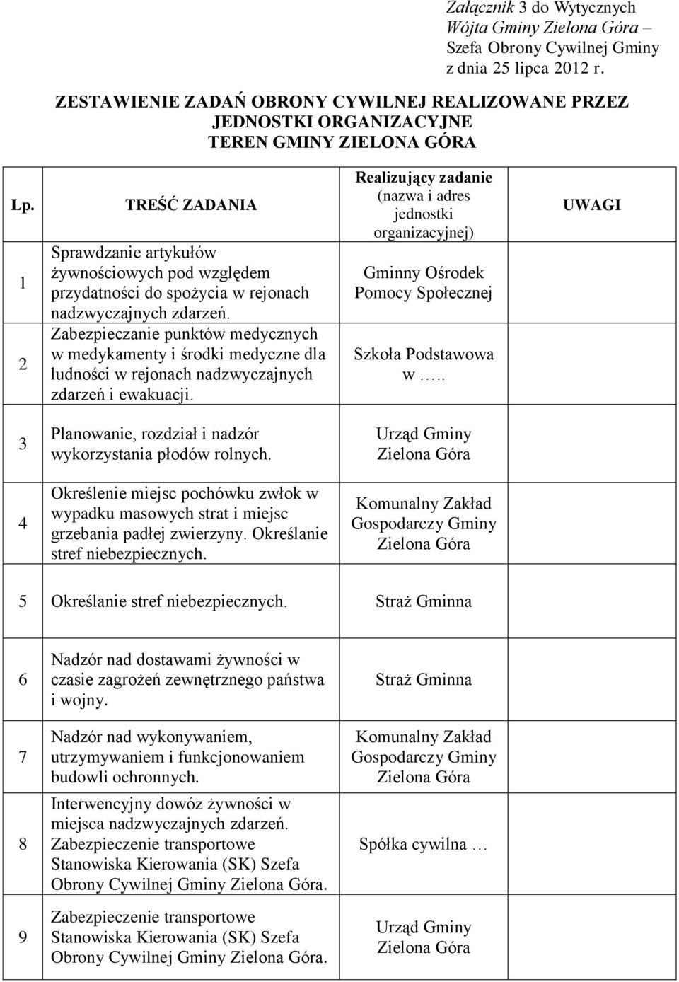 1 2 TREŚĆ ZADANIA Sprawdzanie artykułów żywnościowych pod względem przydatności do spożycia w rejonach nadzwyczajnych zdarzeń.