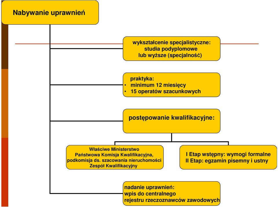 Komisja Kwalifikacyjna, podkomisja ds.