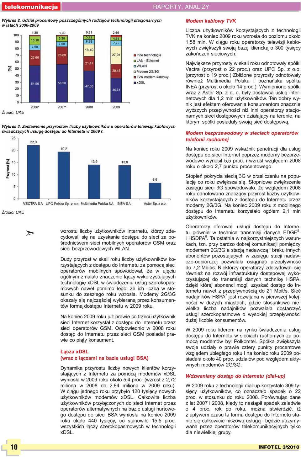 ród³o: UKE 10 wzrostu liczby u ytkowników Internetu, którzy zdecydowali siê na uzyskanie dostêpu do sieci za poœrednictwem sieci mobilnych operatorów GSM oraz sieci bezprzewodowych WLAN.