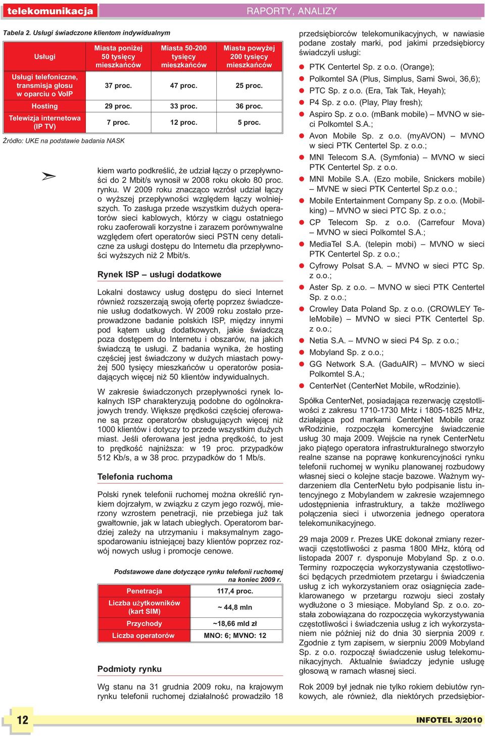 Mbit/s wynosi³ w 2008 roku oko³o 80 proc. rynku. W 2009 roku znacz¹co wzrós³ udzia³ ³¹czy o wy szej przep³ywnoœci wzglêdem ³¹czy wolniejszych.