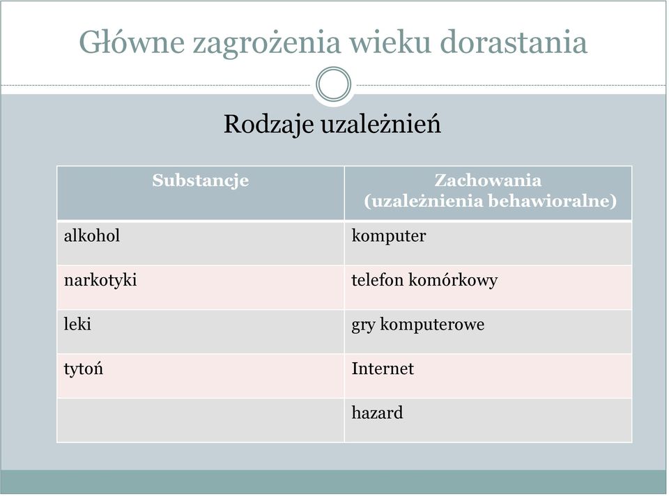 behawioralne) alkohol narkotyki leki tytoń