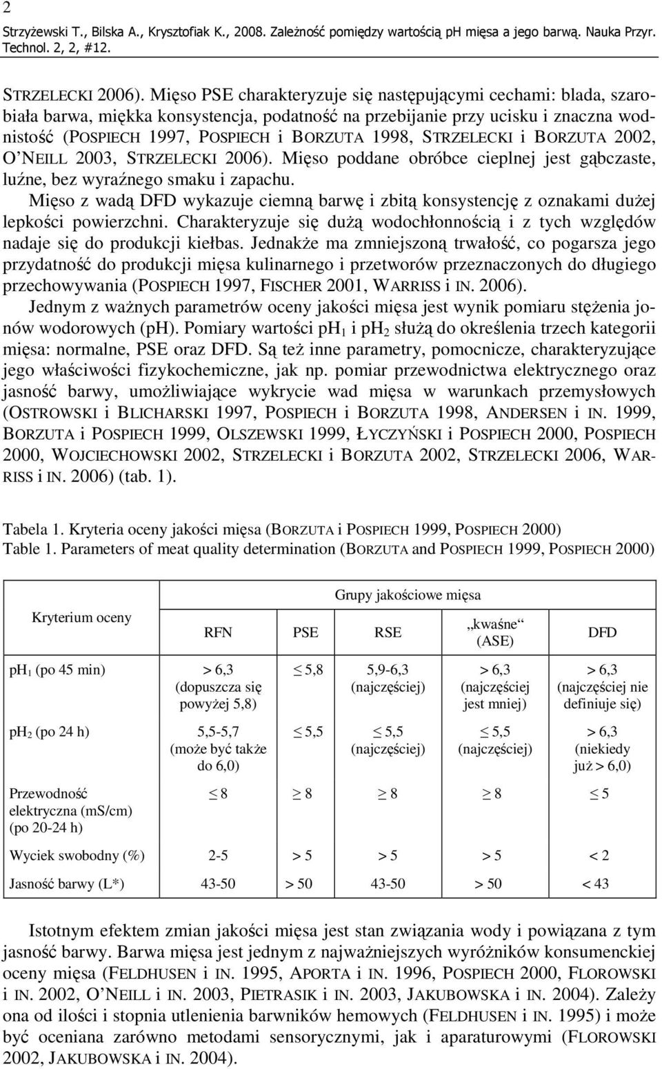 STRZELECKI i BORZUTA 00, O NEILL 003, STRZELECKI 006). Mięso poddane obróbce cieplnej jest gąbczaste, luźne, bez wyraźnego smaku i zapachu.