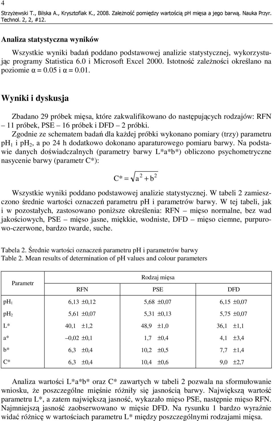 Istotność zaleŝności określano na poziomie α = 0.05 i α = 0.01. Wyniki i dyskusja Zbadano 9 próbek mięsa, które zakwalifikowano do następujących rodzajów: RFN 11 próbek, PSE 16 próbek i DFD próbki.