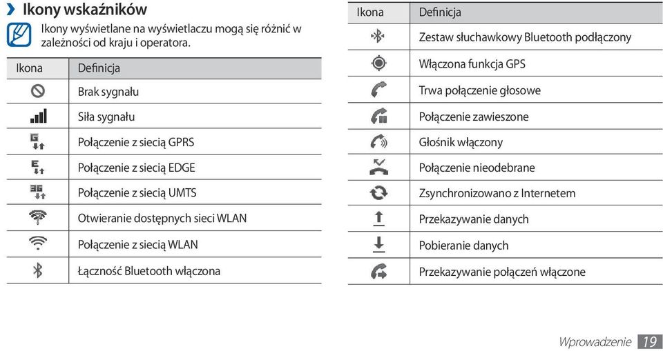 WLAN Połączenie z siecią WLAN Łączność Bluetooth włączona Ikona Definicja Zestaw słuchawkowy Bluetooth podłączony Włączona funkcja GPS Trwa