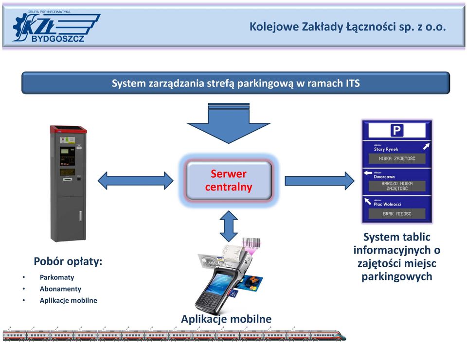 Abonamenty Aplikacje mobilne System tablic