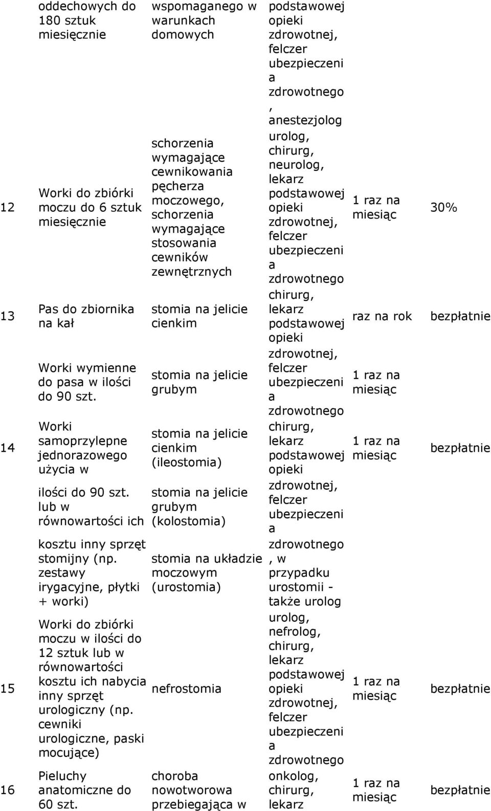 zestwy irygcyjne, płytki + worki wspomgnego w wrunkch domowych schorzeni wymgjące cewnikowni pęcherz moczowego, schorzeni wymgjące stosowni cewników zewnętrznych stomi n jelicie cienkim stomi n