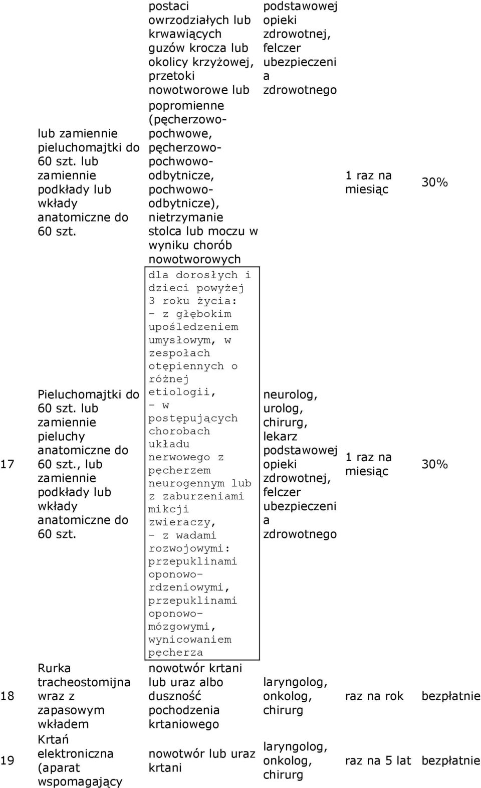 Rurk trcheostomijn wrz z zpsowym wkłdem Krtń elektroniczn (prt wspomgjący postci owrzodziłych lub krwwiących guzów krocz lub okolicy krzyŝowej, przetoki nowotworowe lub popromienne