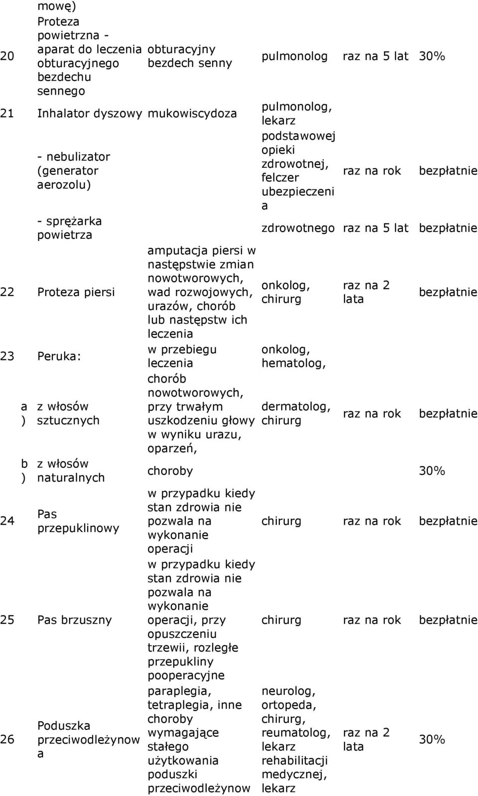 nstępstw ich leczeni w przebiegu leczeni chorób nowotworowych, przy trwłym uszkodzeniu głowy w wyniku urzu, oprzeń, pulmonolog rz n 5 lt pulmonolog, podstwowej rz n rok rz n 5 lt onkolog, chirurg