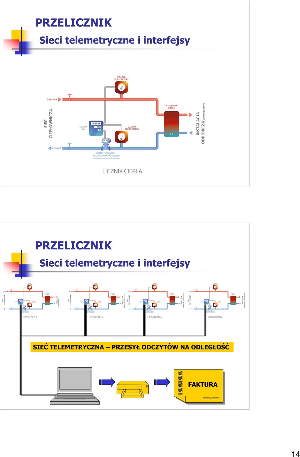 TELEMETRYCZNA PRZESYŁ ODCZYTÓW NA