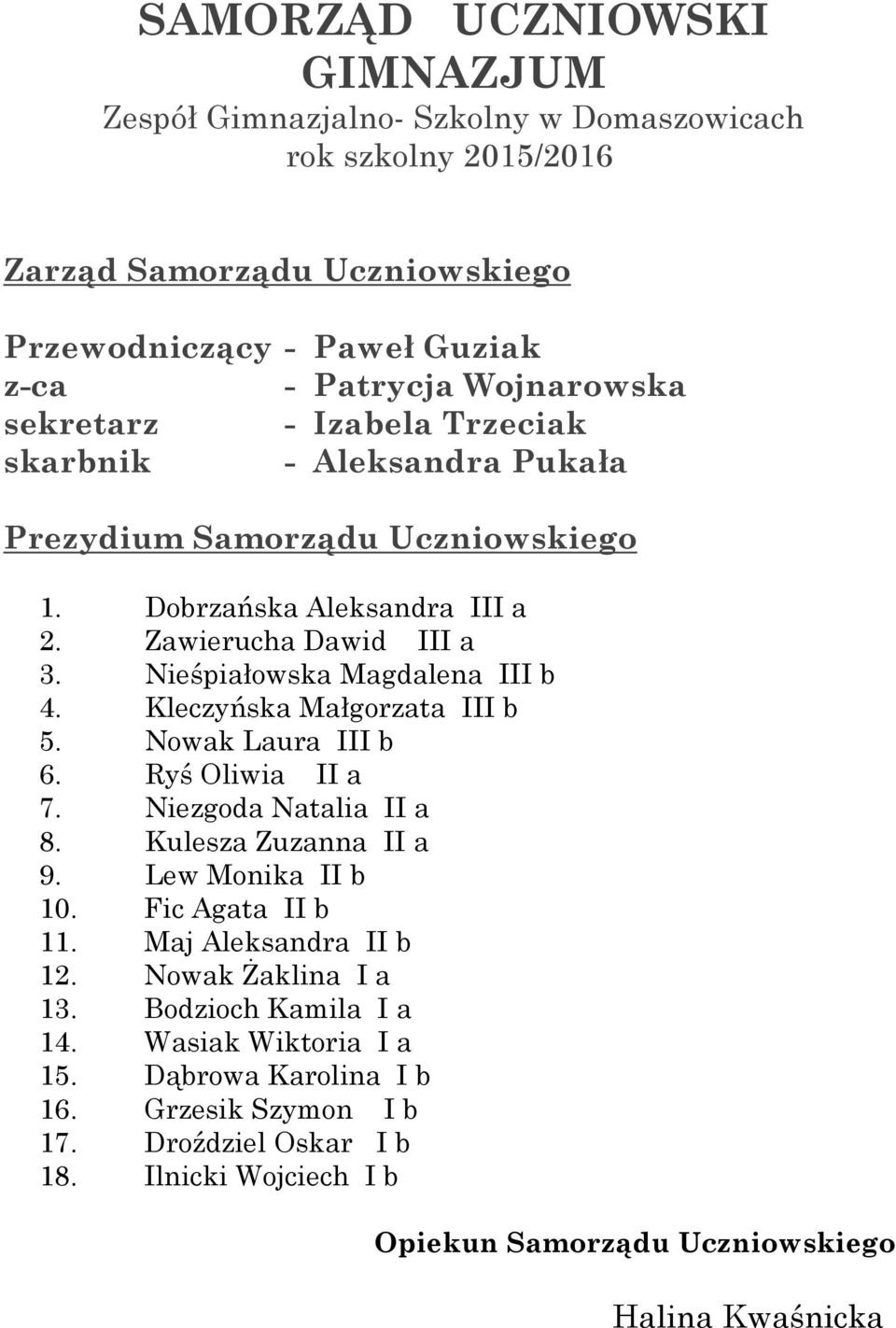 Kleczyńska Małgorzata III b 5. Nowak Laura III b 6. Ryś Oliwia II a 7. Niezgoda Natalia II a 8. Kulesza Zuzanna II a 9. Lew Monika II b 10. Fic Agata II b 11. Maj Aleksandra II b 12.