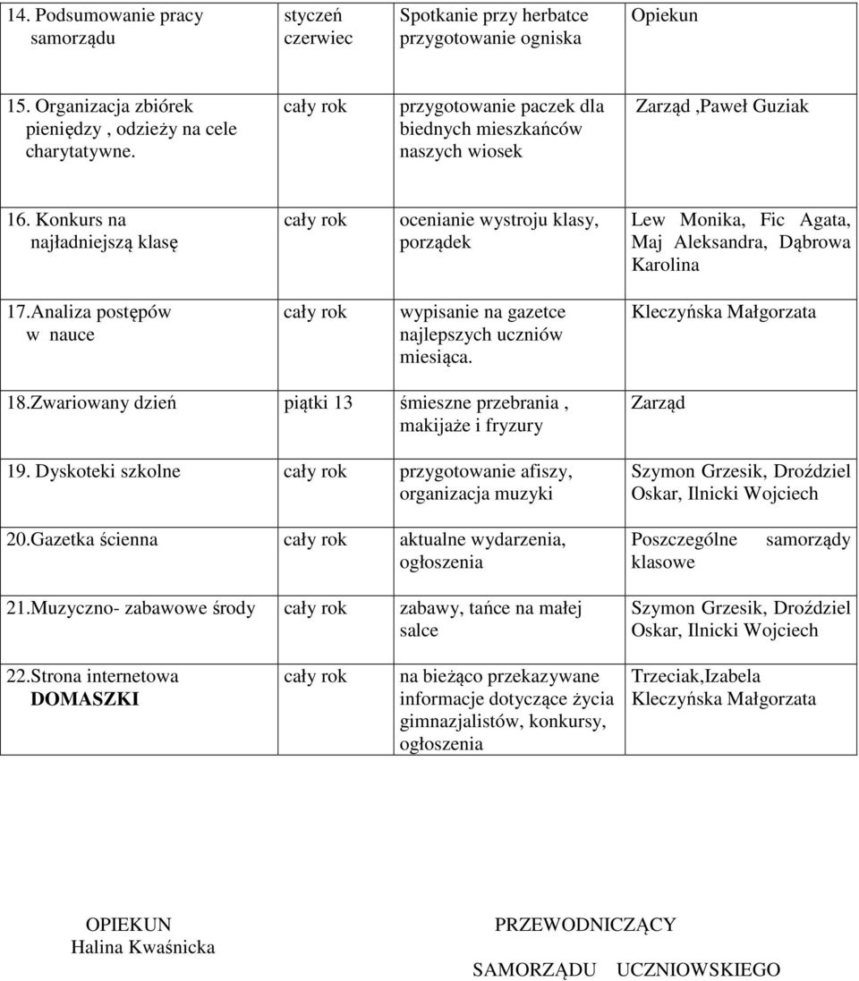 Konkurs na najładniejszą klasę ocenianie wystroju klasy, porządek Lew Monika, Fic Agata, Maj Aleksandra, Dąbrowa Karolina 17.Analiza postępów w nauce wypisanie na gazetce najlepszych uczniów miesiąca.