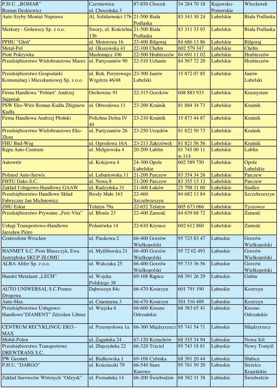 Kocielna 21-500 Biała 83 311 33 93 Lubelskie Biała Podlaska 13b Podlaska PPHU "Gle" ul. Motorowa 16 23-400 Biłgoraj 84 686 13 86 Lubelskie Biłgoraj Metal-Pol ul.