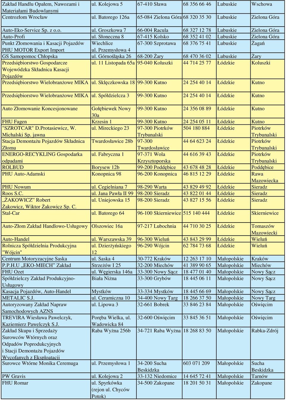 Słoneczna 8 67-415 Kolsko 68 352 41 02 Lubuskie Zielona Góra Punkt Złomowania i Kasacji Pojazdów Wiechlice 67-300 Szprotawa 68 376 75 41 Lubuskie aga PHU MOTOR Export Import ul.