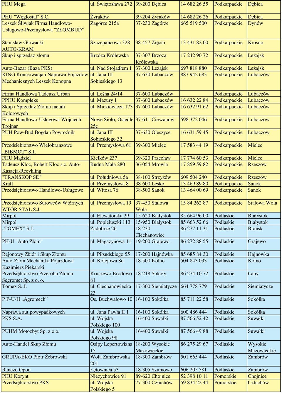 Szczepacowa 328 38-457 Zrcin 13 431 82 00 Podkarpackie Krosno AUTO-KRAM Skup i sprzeda złomu Brzóza Królewska 37-307 Brzóza 17 242 90 72 Podkarpackie Leajsk Królewska Auto-Bazar (Baza PKS) ul.
