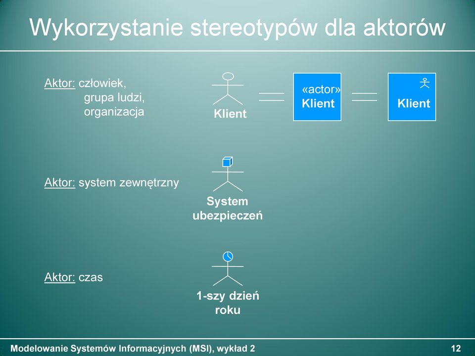 «actor» Klient Klient Aktor: system