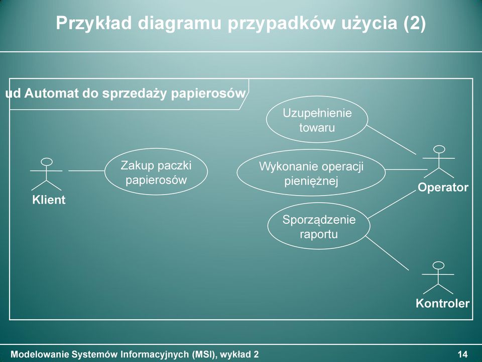 towaru Klient Zakup paczki papierosów Wykonanie